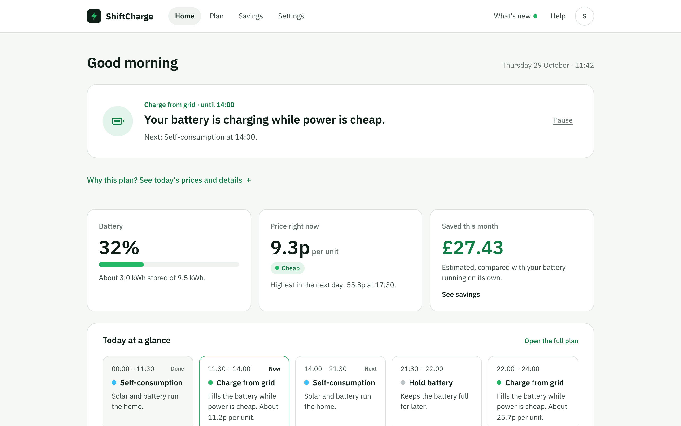 The ShiftCharge Home screen: the battery is charging from the grid while power is cheap at 9.3p, ahead of a 55.8p evening peak, with the rest of today's plan laid out below.